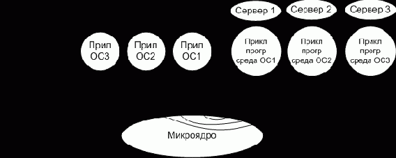 Операционные системы. Курс лекций