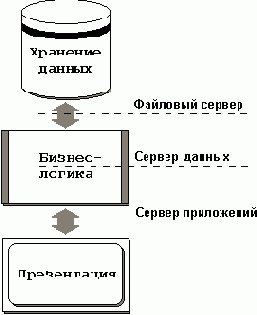 Операционные системы. Управление ресурсами
