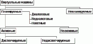 Операционные системы. Управление ресурсами
