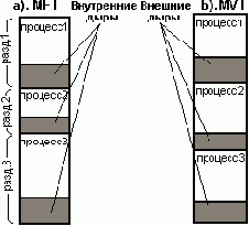 Операционные системы. Управление ресурсами