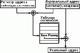 Операционные системы. Управление ресурсами