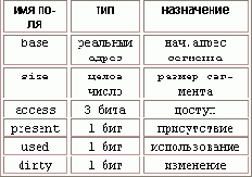 Операционные системы. Управление ресурсами