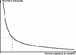 Операционные системы. Управление ресурсами