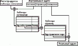 Операционные системы. Управление ресурсами