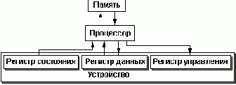 Операционные системы. Управление ресурсами