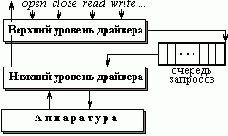 Операционные системы. Управление ресурсами