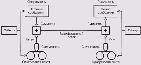 Теория операционных систем
