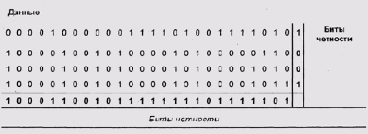 Теория операционных систем
