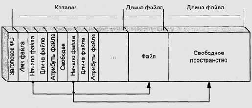 Теория операционных систем
