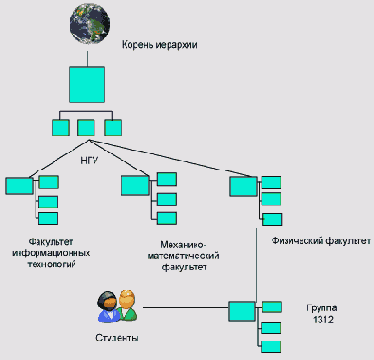 Теория операционных систем
<br>
