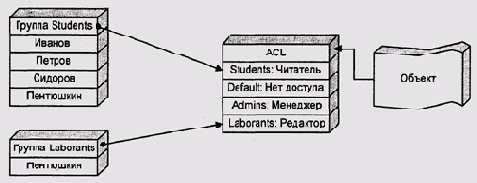 Теория операционных систем
<br>
