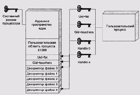 Теория операционных систем
<br>
