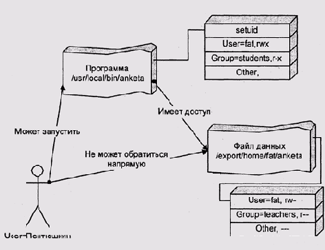 Теория операционных систем
<br>
