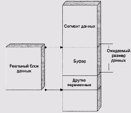 Теория операционных систем
<br>
