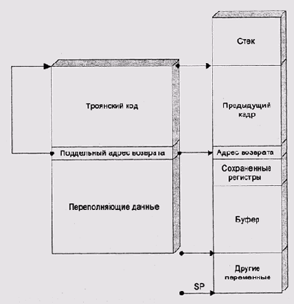 Теория операционных систем
<br>
