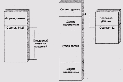 Теория операционных систем
<br>
