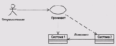 Теория операционных систем
<br>
