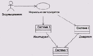 Теория операционных систем
<br>
