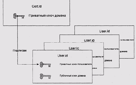 Теория операционных систем
<br>

