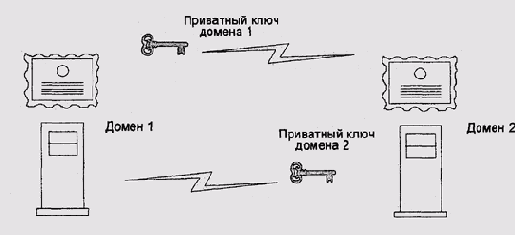 Теория операционных систем
<br>
