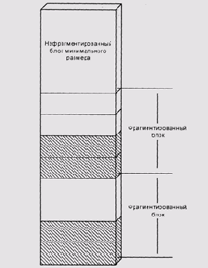 Теория операционных систем
