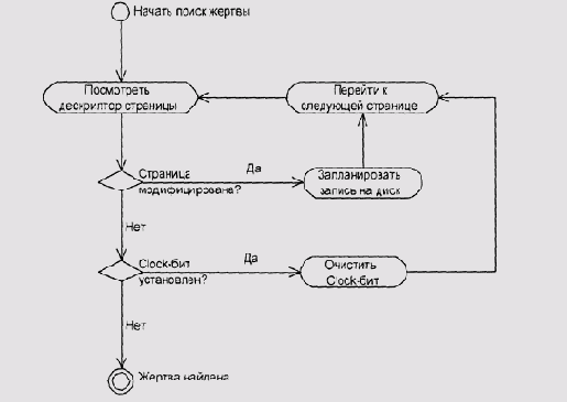 Теория операционных систем
<br>
