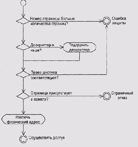 Теория операционных систем
<br>
