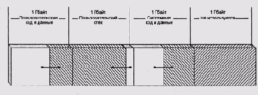 Теория операционных систем
<br>
