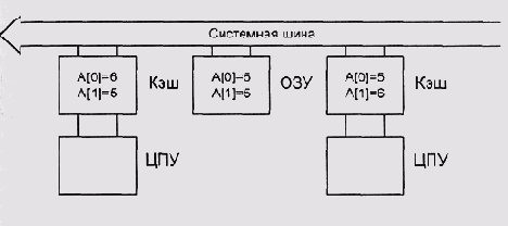 Теория операционных систем