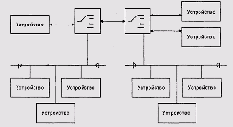 Теория операционных систем
<br>
