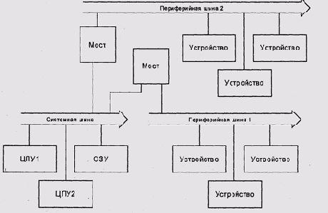 Теория операционных систем
<br>

