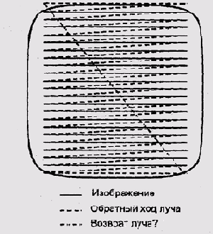 Теория операционных систем
<br>
