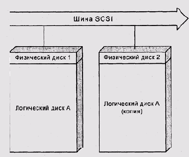 Теория операционных систем
<br>
