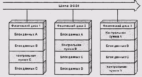 Теория операционных систем
<br>
