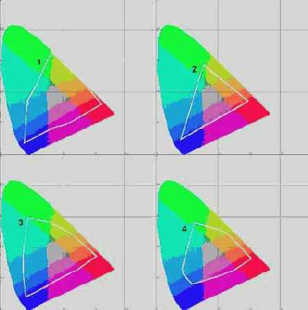 Color Management System
