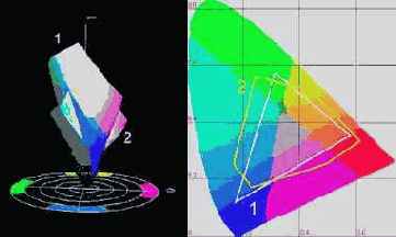 Color Management System

