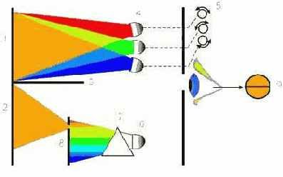 Color Management System
