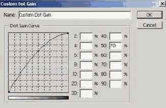 Color Management System