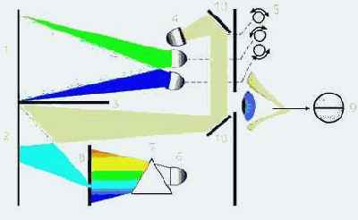 Color Management System
