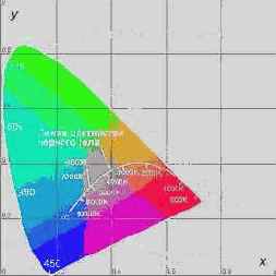 Color Management System
