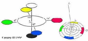 Color Management System
