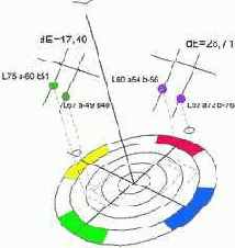 Color Management System
