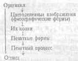 Многокрасочное растровое изображение
