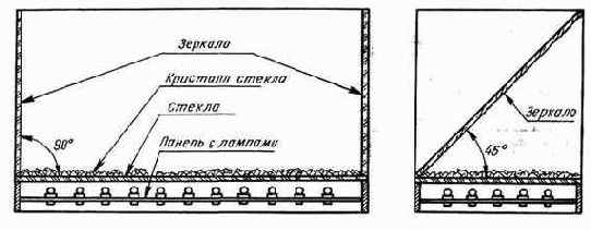 Цветомузыкальная установка