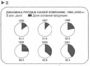 Язык диаграмм
