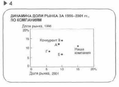 Язык диаграмм