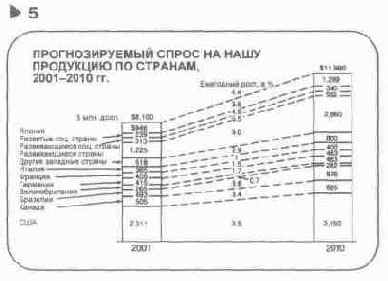 Язык диаграмм