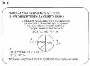 Язык диаграмм