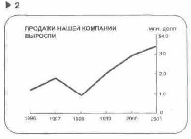 Язык диаграмм