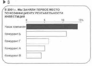 Язык диаграмм